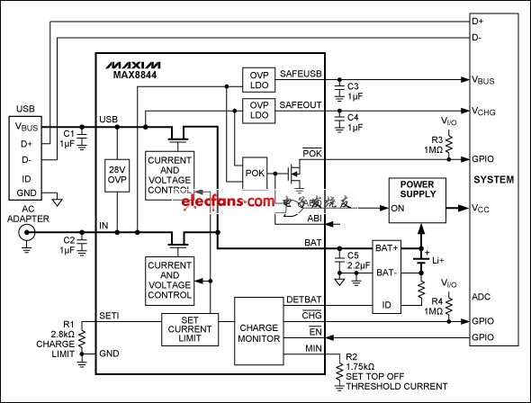 MAX8844等雙輸入充電器處理利用USB和適配器供電的充電器，器件還具有高達(dá)28V的輸入過壓保護(hù)。