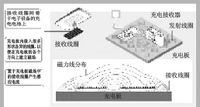 無(wú)線(xiàn)充電器原理圖