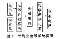 無(wú)線(xiàn)充電器原理圖